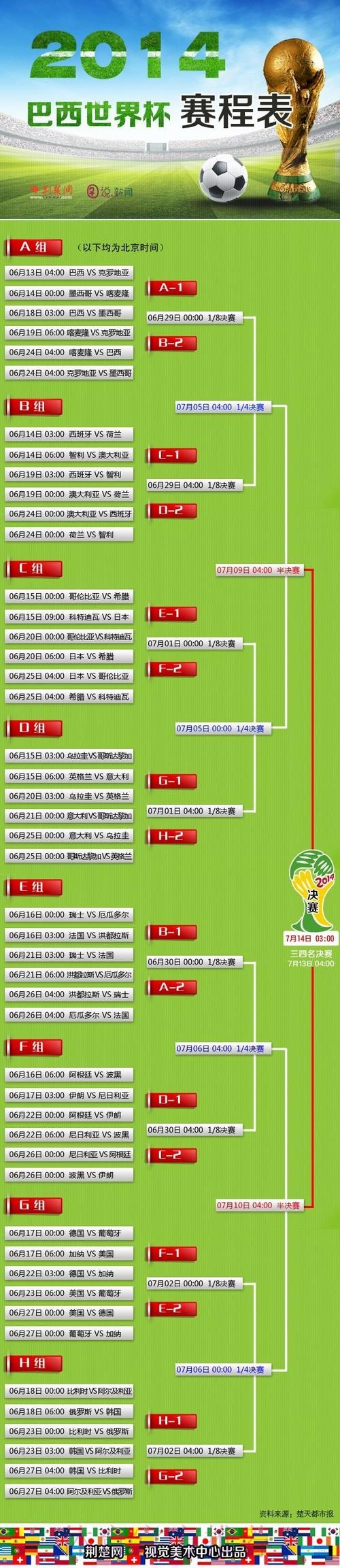 世界杯买球攻略指南详解 世界杯买球攻略指南详解