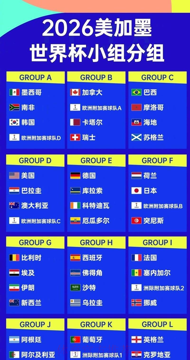 2026世界杯球队实力排名分析 2026世界杯球队实力排名分析