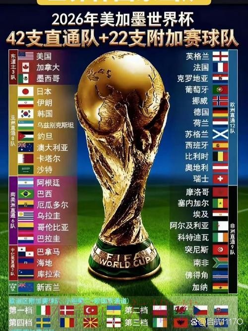 2026世界杯球队实力排名分析 2026世界杯球队实力排名分析